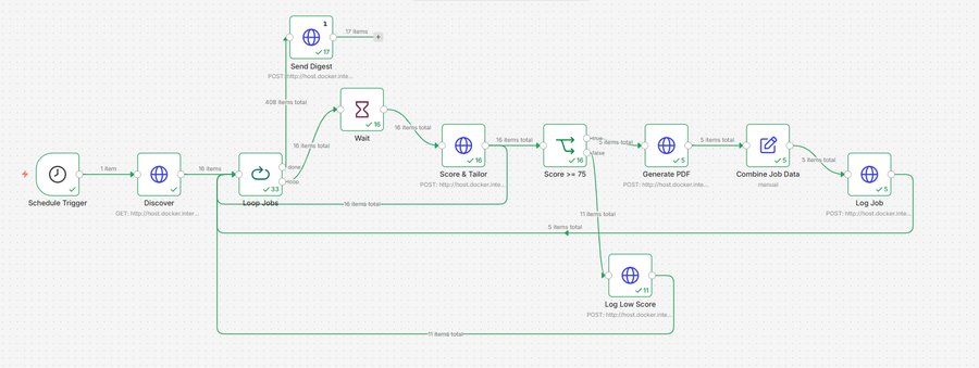 n8n workflow canvas showing the bot pipeline